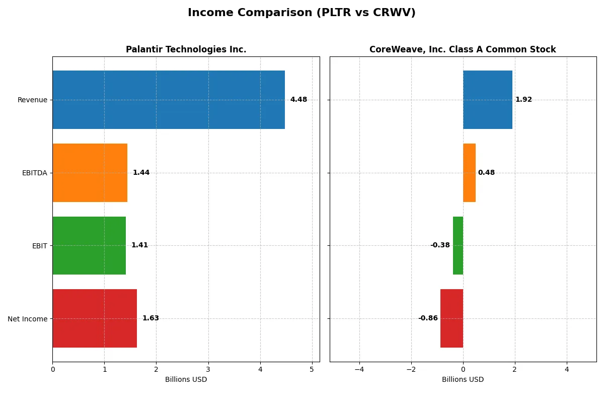 income comparison