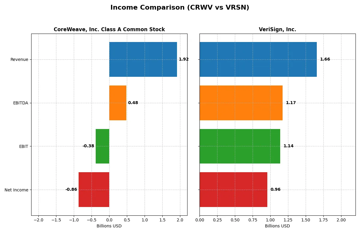 income comparison