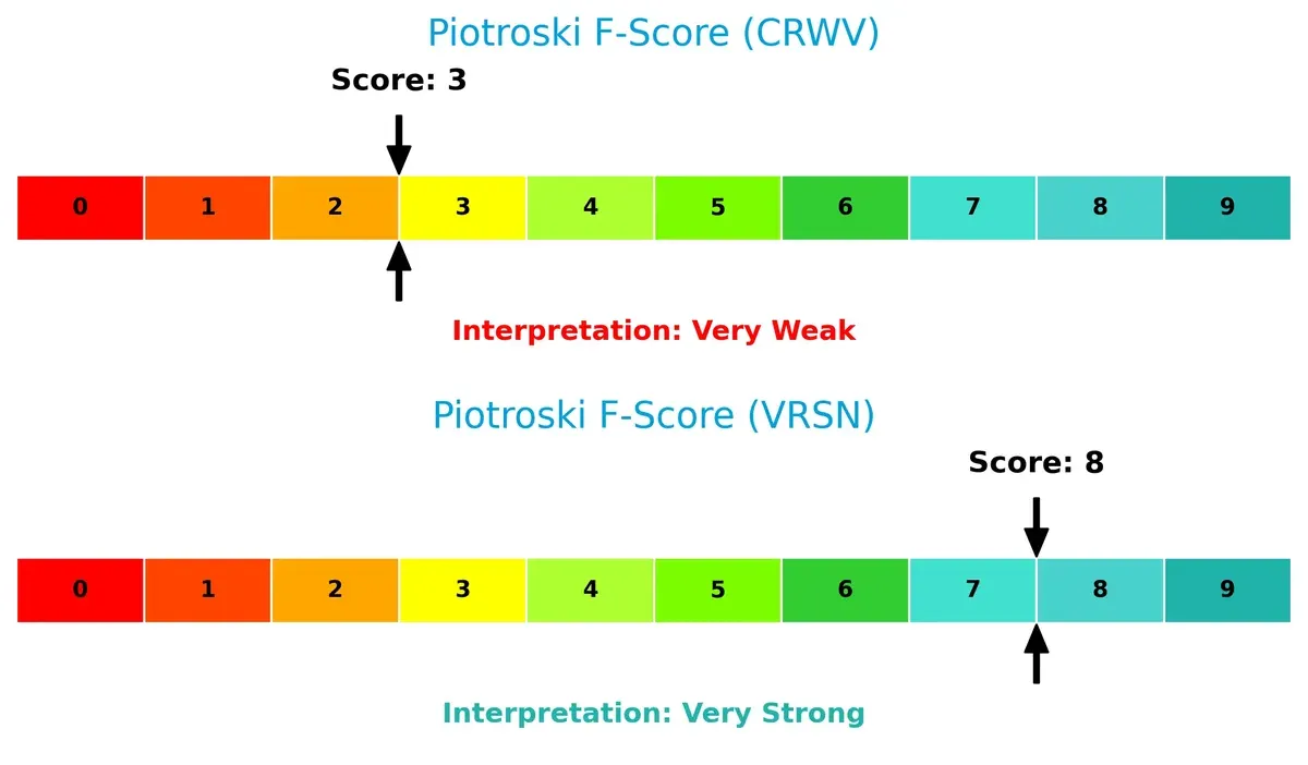 piotroski f score comparison
