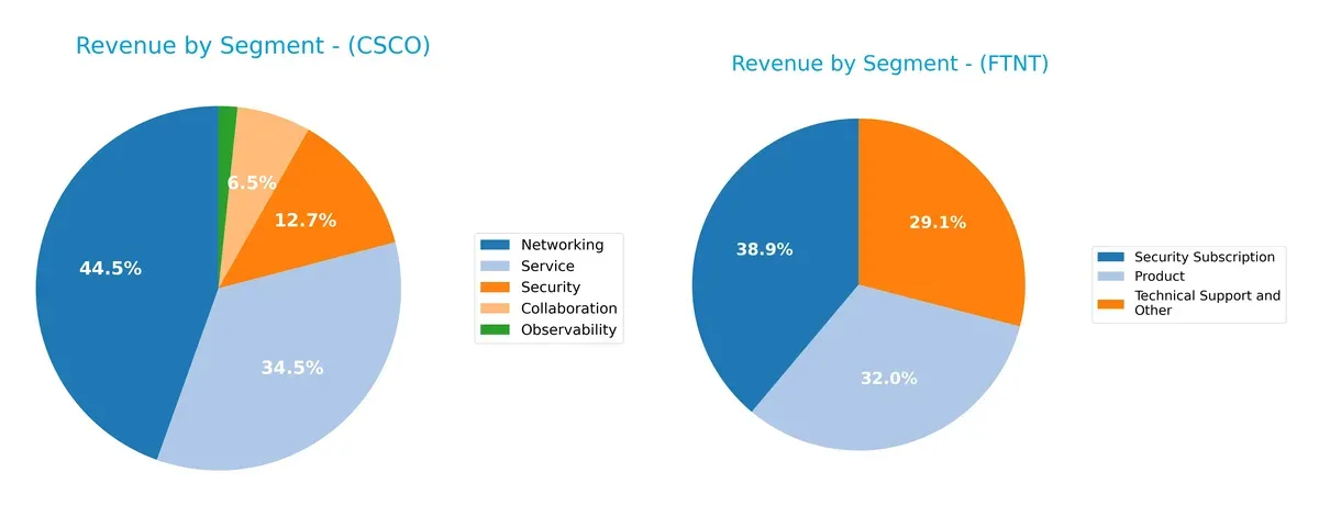 revenue by segment comparison