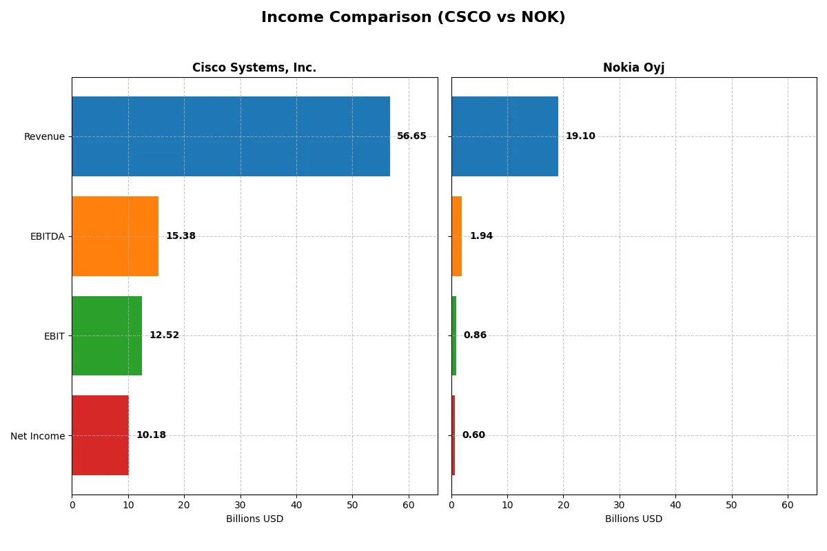 income comparison