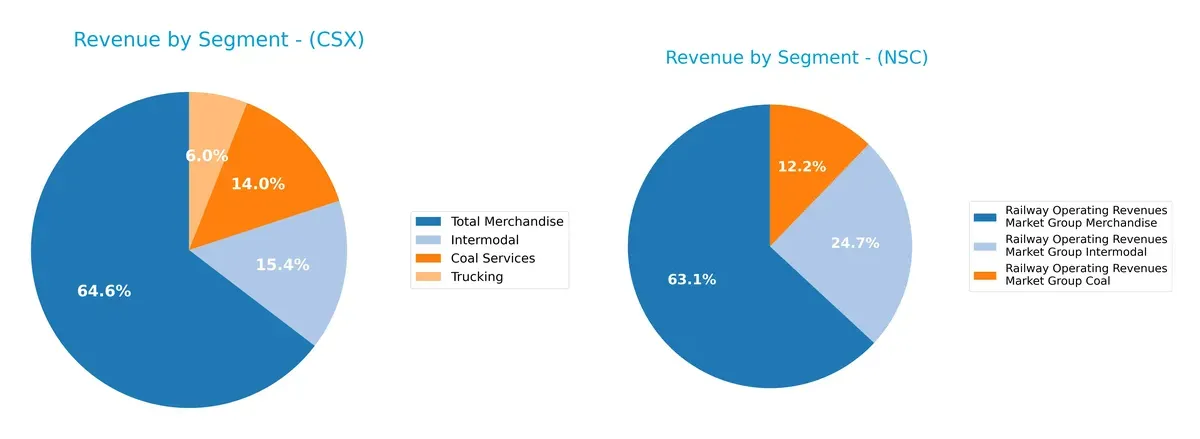 revenue by segment comparison