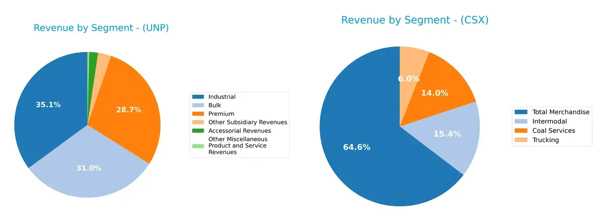 revenue by segment comparison