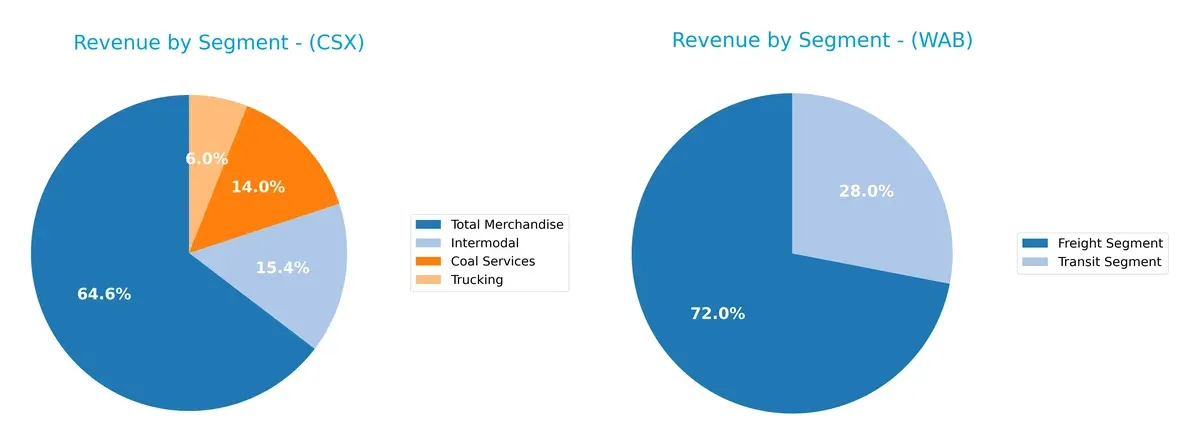 revenue by segment comparison