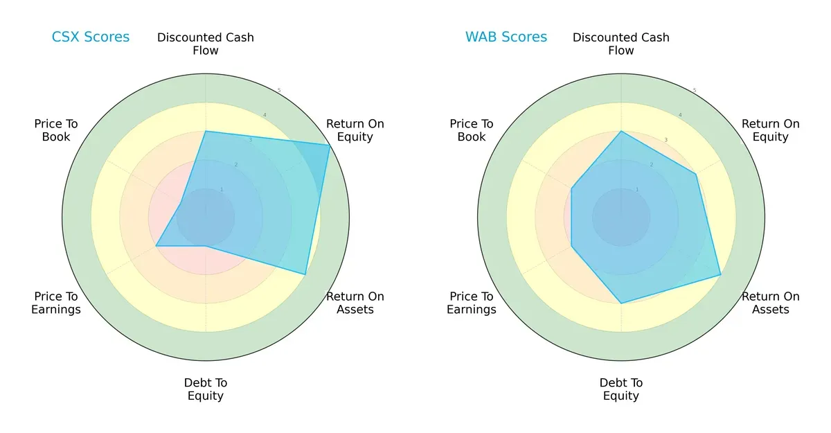 scores comparison