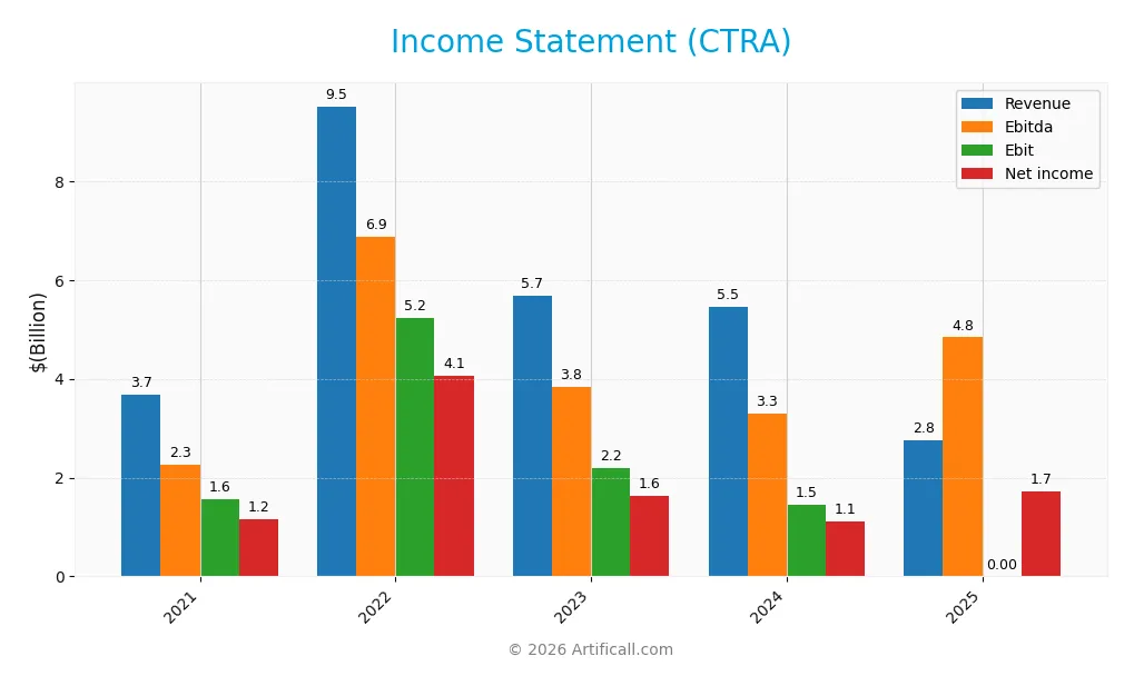 income statement