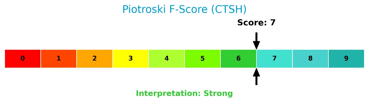 piotroski f score analysis