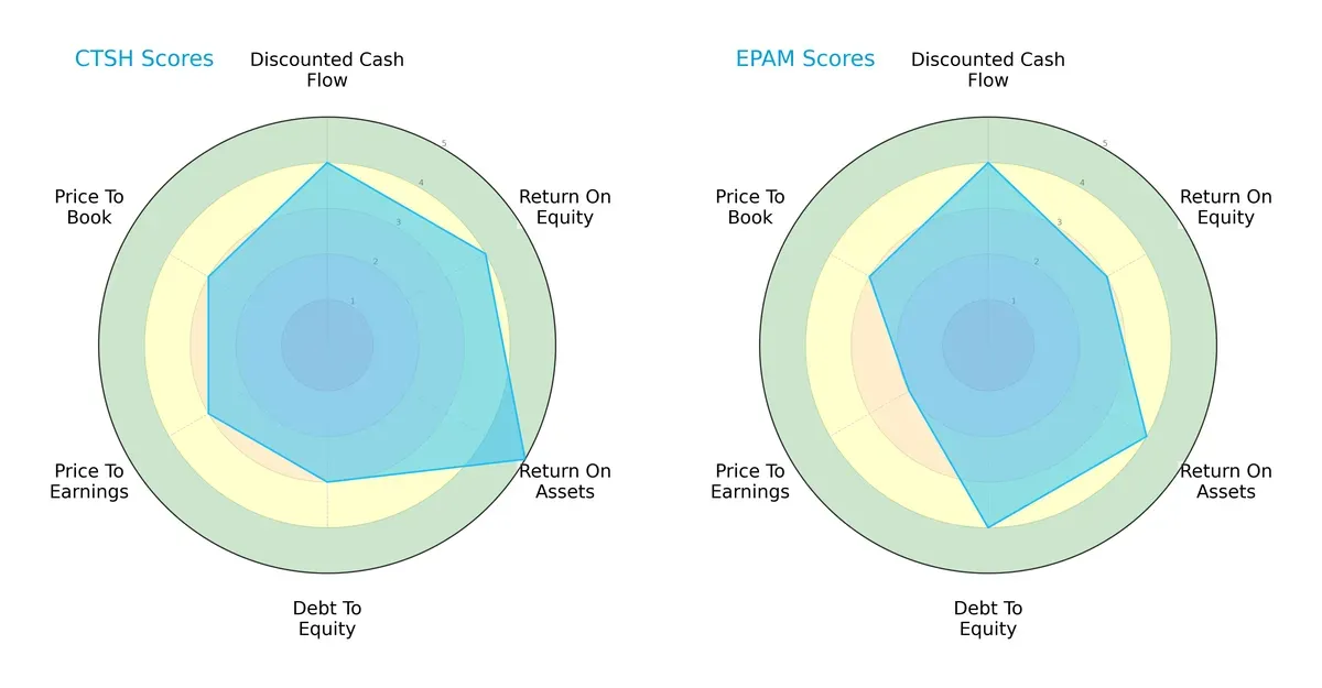 scores comparison