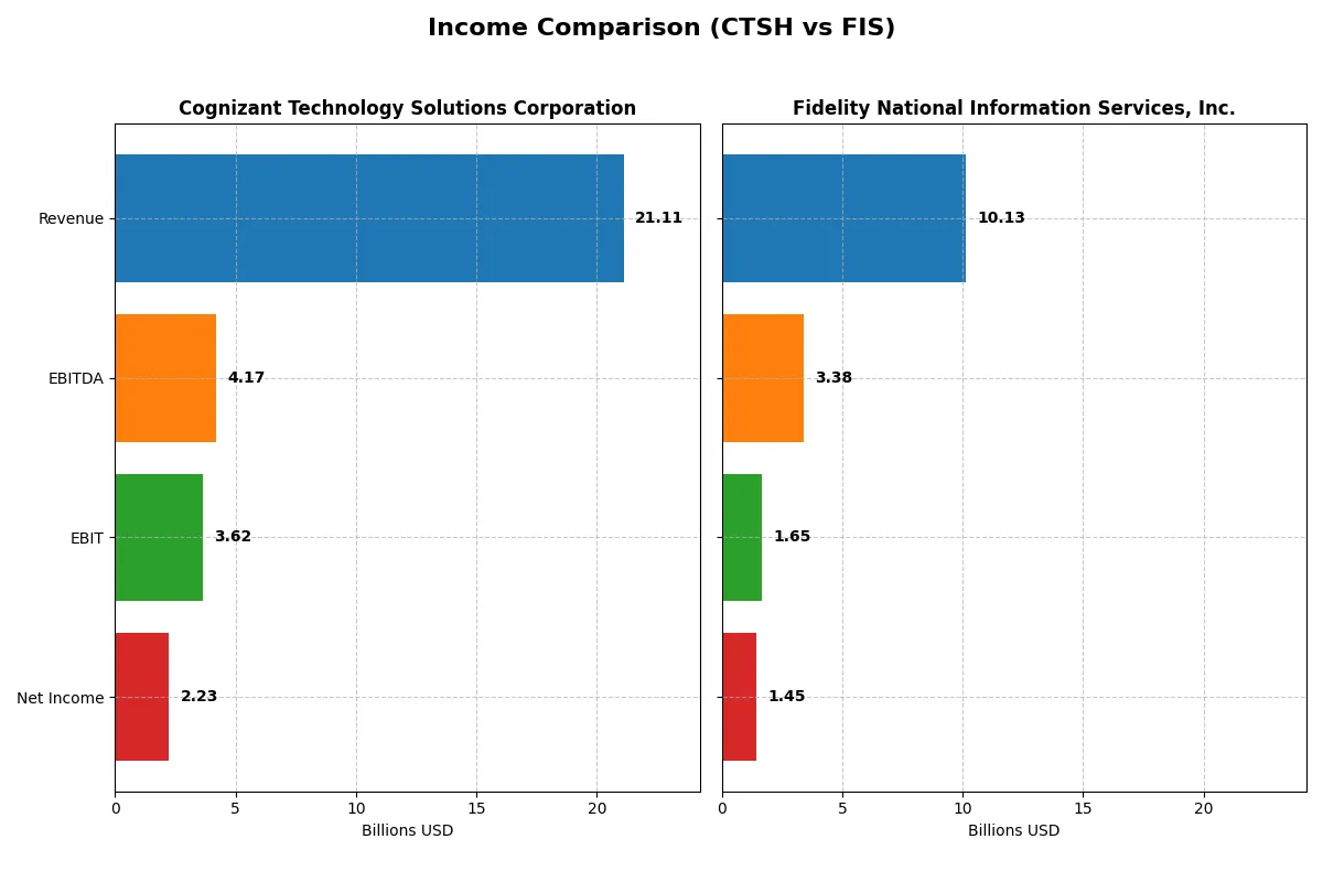 income comparison