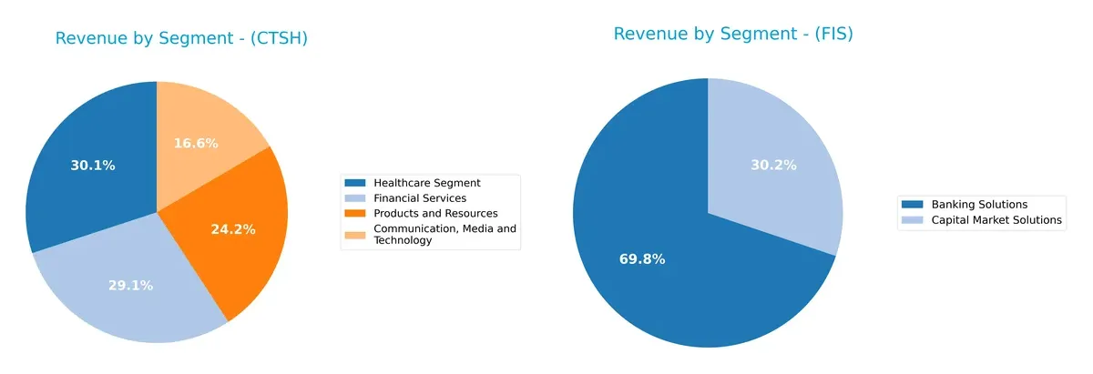 revenue by segment comparison