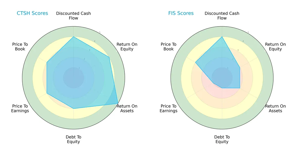 scores comparison