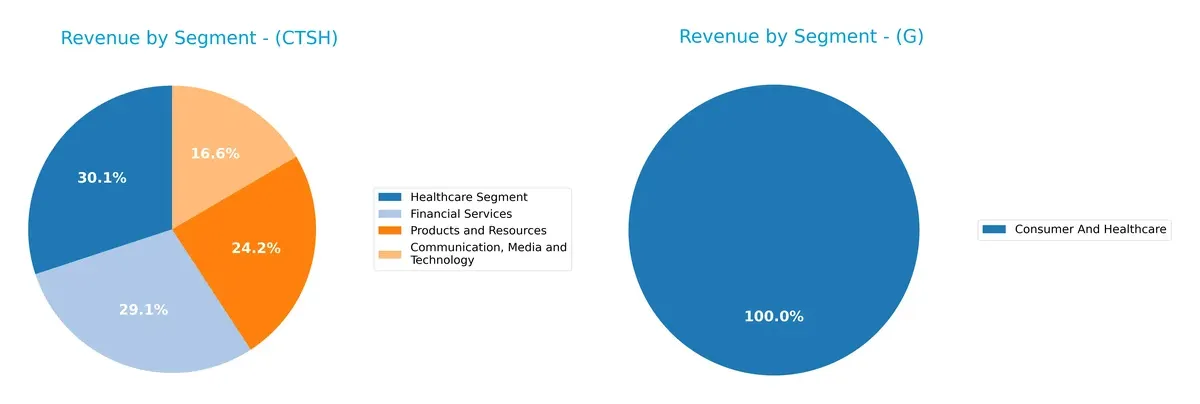 revenue by segment comparison