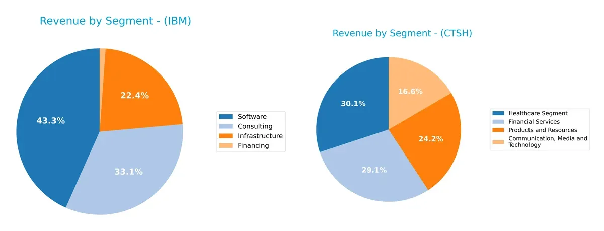 revenue by segment comparison