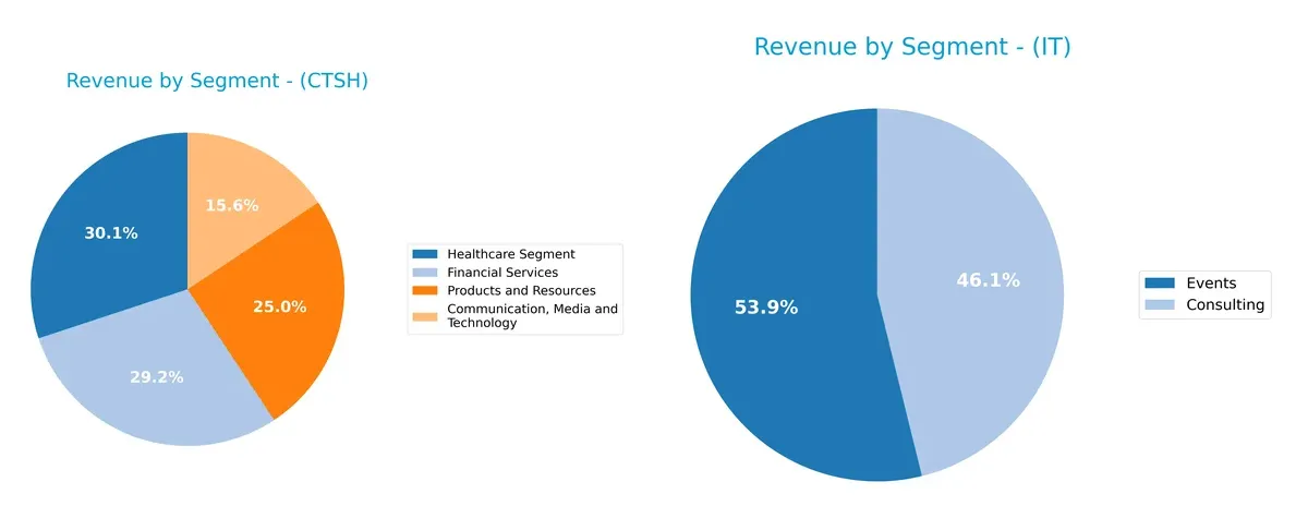 revenue by segment comparison