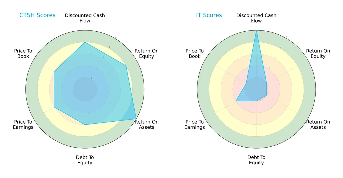 scores comparison