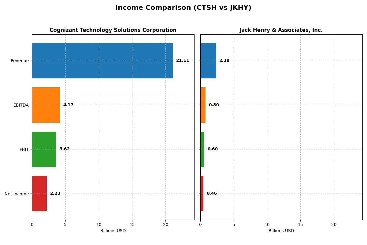 income comparison