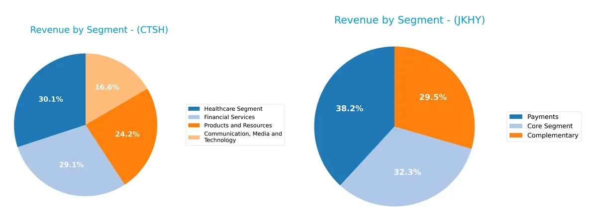 revenue by segment comparison
