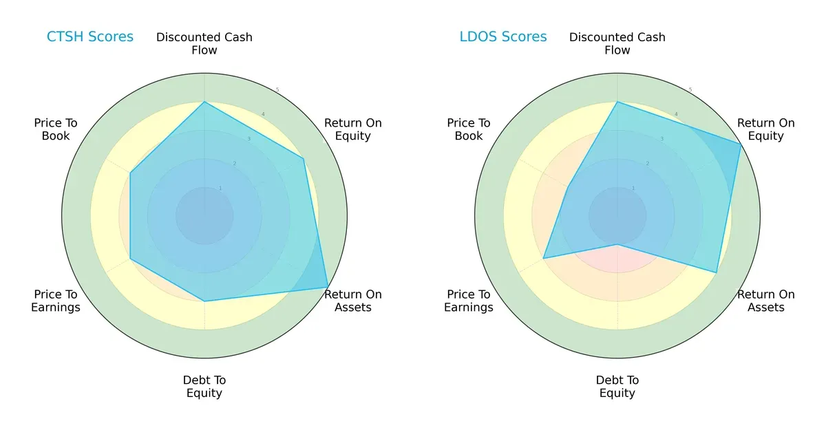 scores comparison