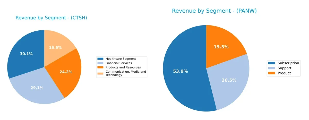 revenue by segment comparison