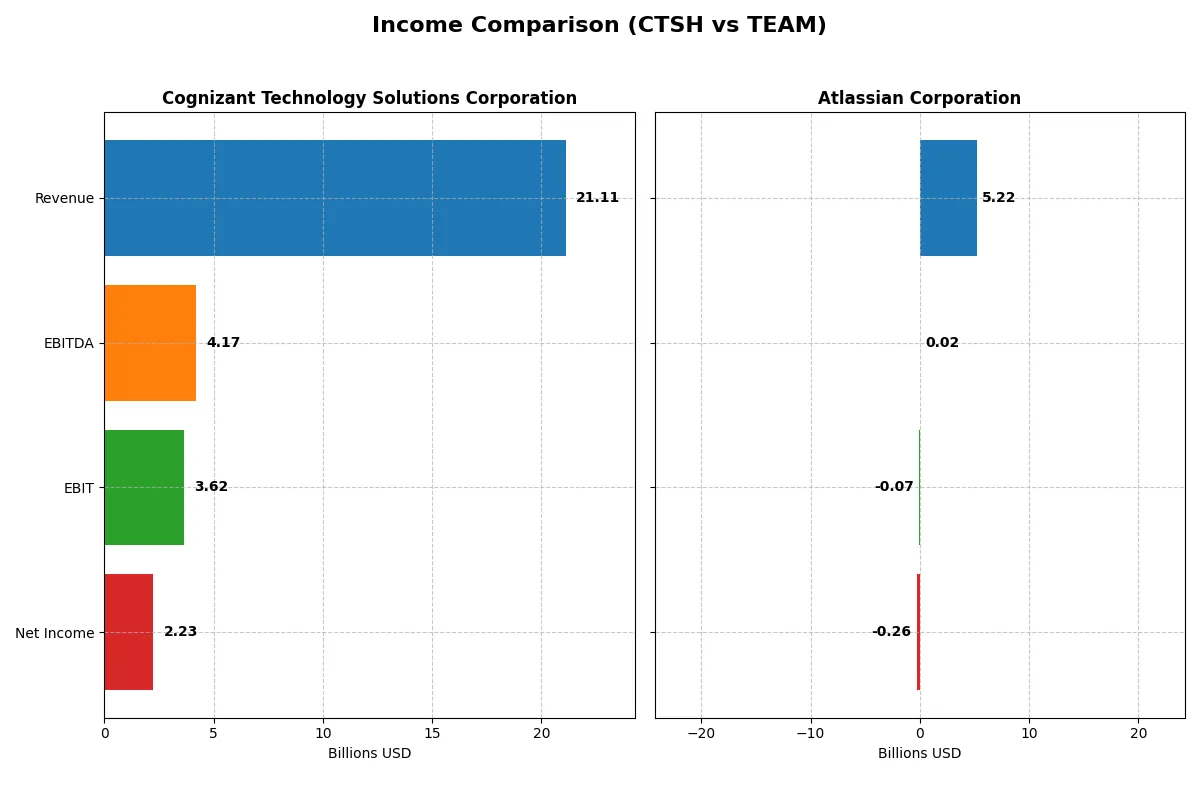income comparison