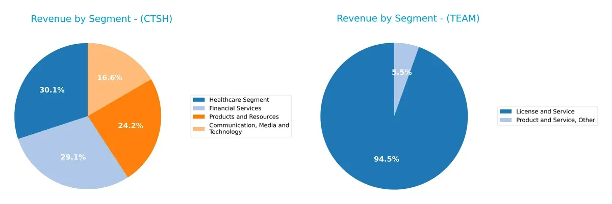 revenue by segment comparison
