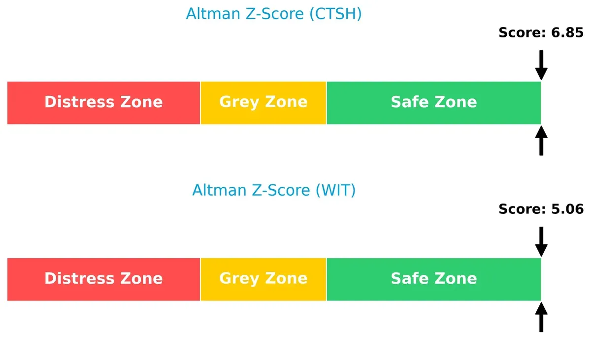 altman z score comparison