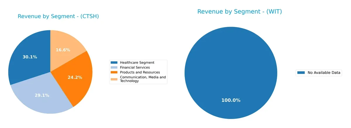 revenue by segment comparison