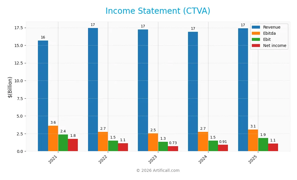income statement