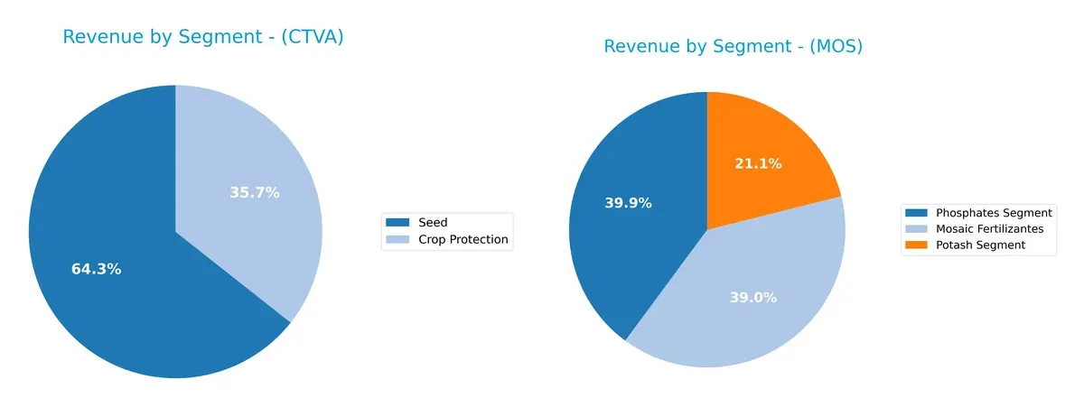 revenue by segment comparison