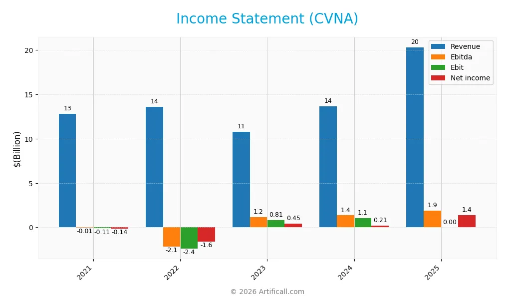 income statement