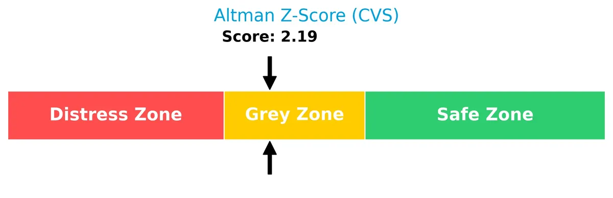 altman z score analysis