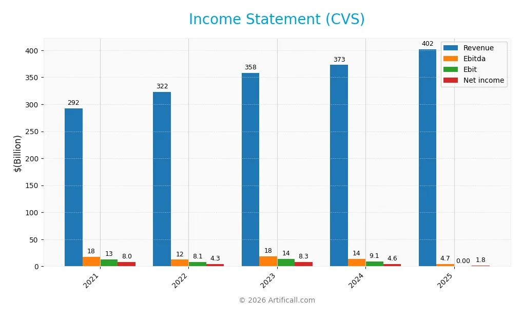 income statement