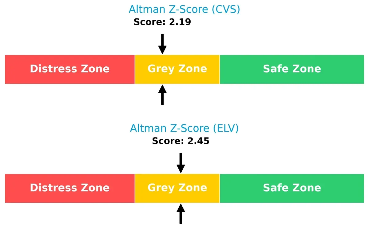 altman z score comparison