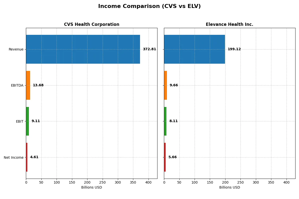 income comparison
