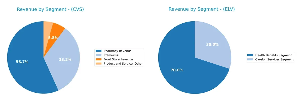 revenue by segment comparison