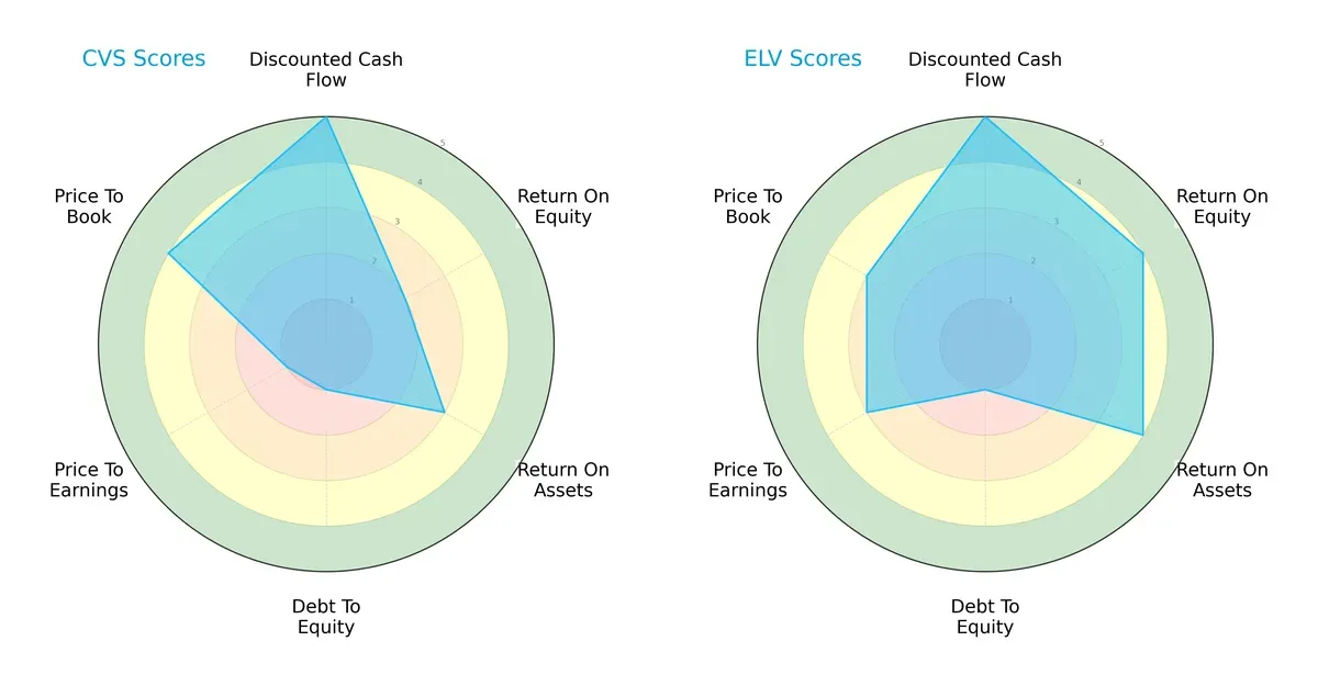 scores comparison