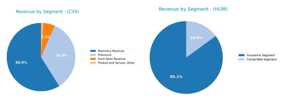 revenue by segment comparison