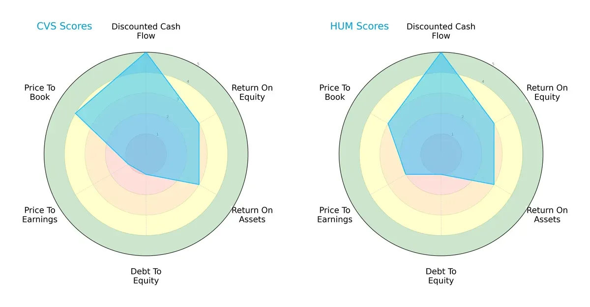 scores comparison