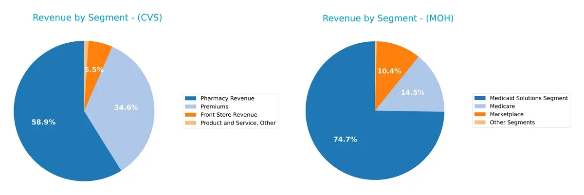 revenue by segment comparison