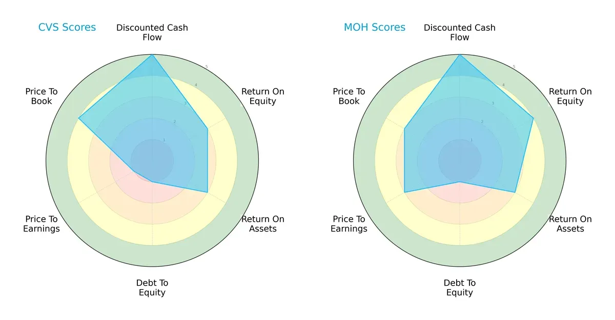 scores comparison