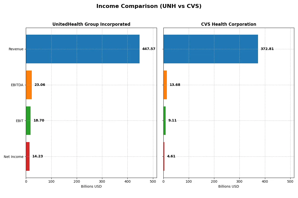 income comparison