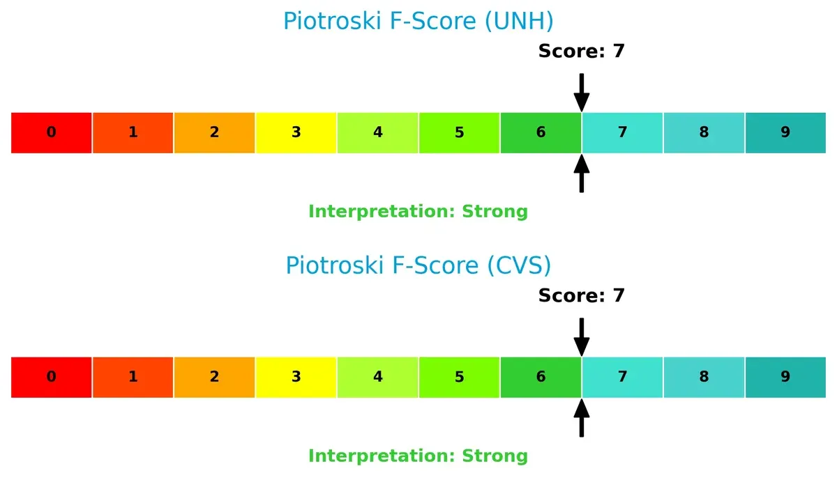 piotroski f score comparison