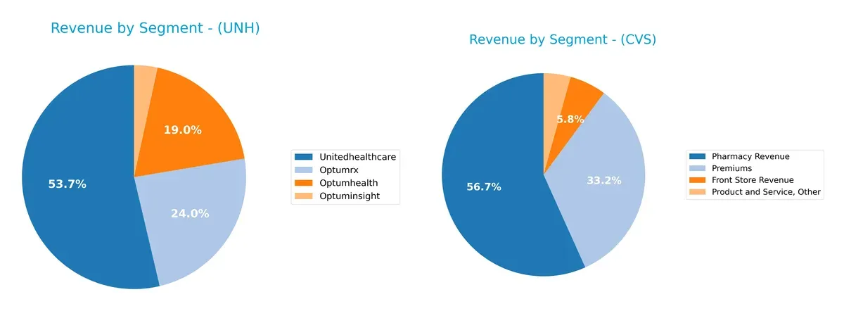 revenue by segment comparison