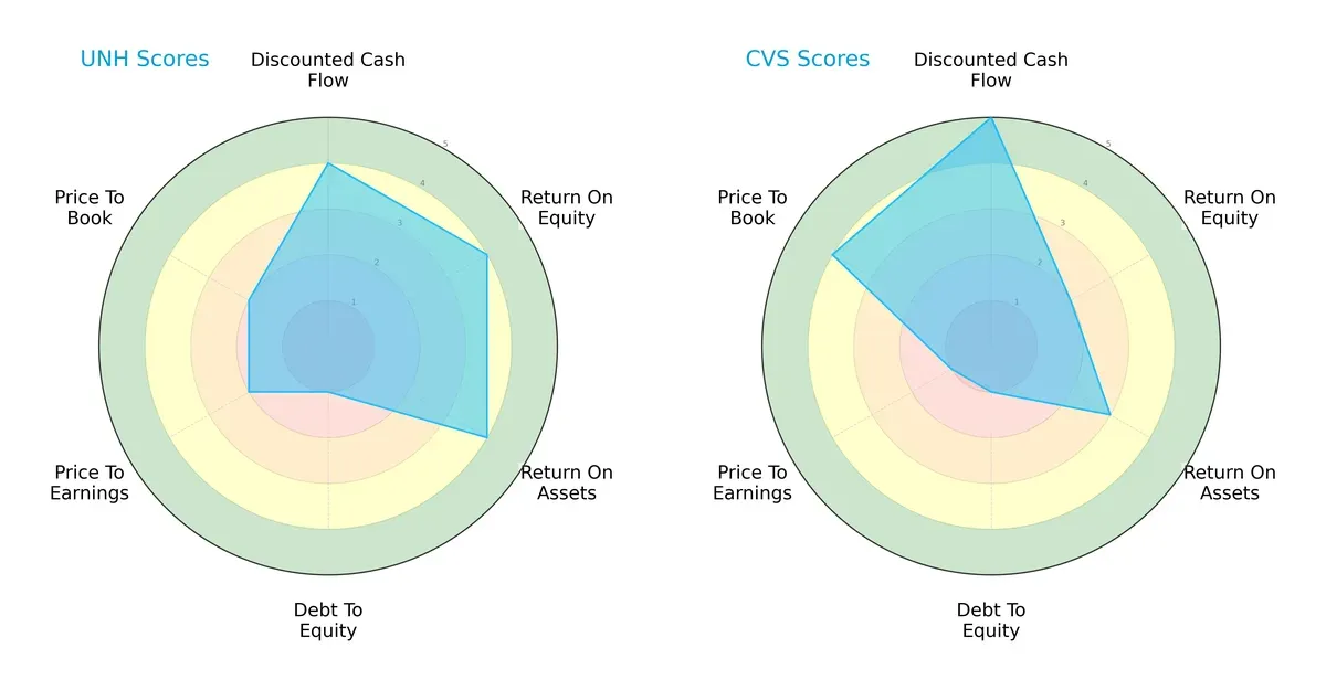 scores comparison