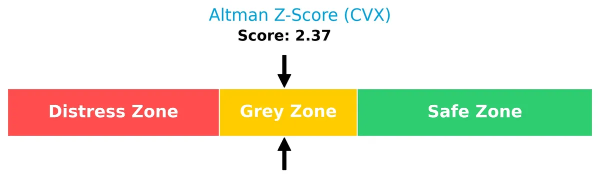 altman z score analysis