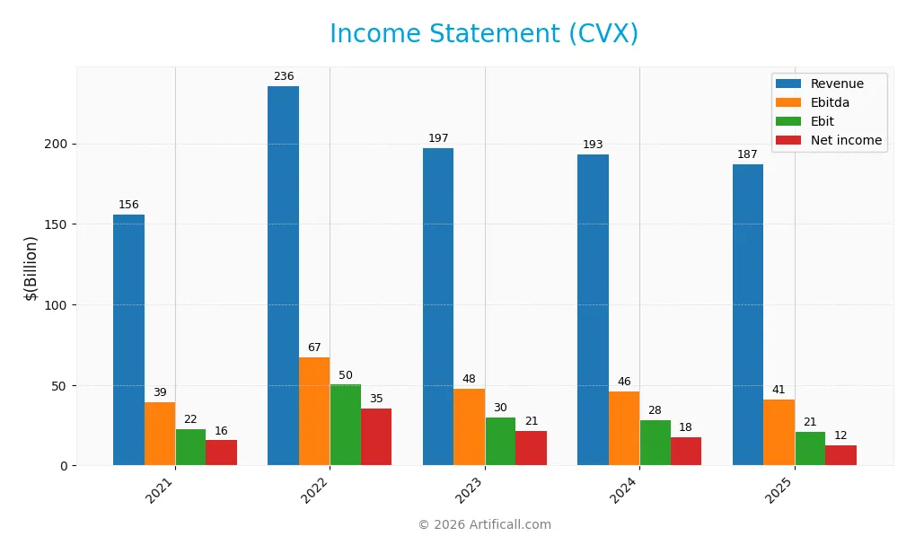 income statement