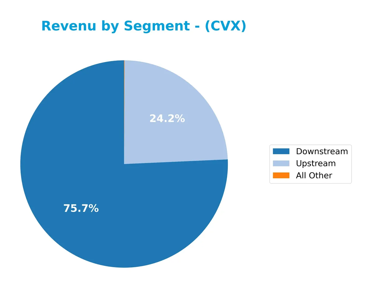 revenue by segment