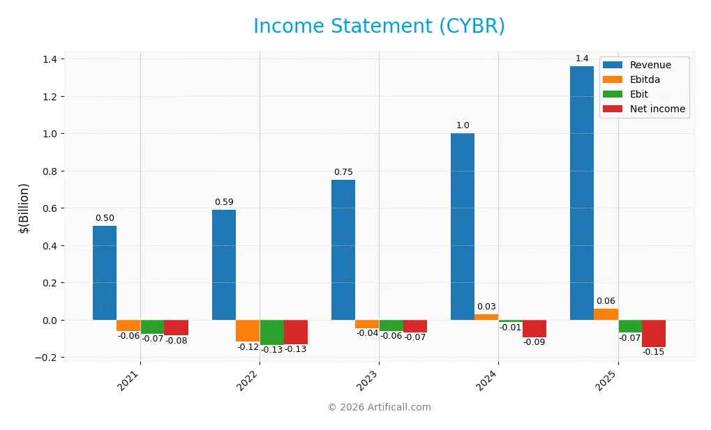 income statement