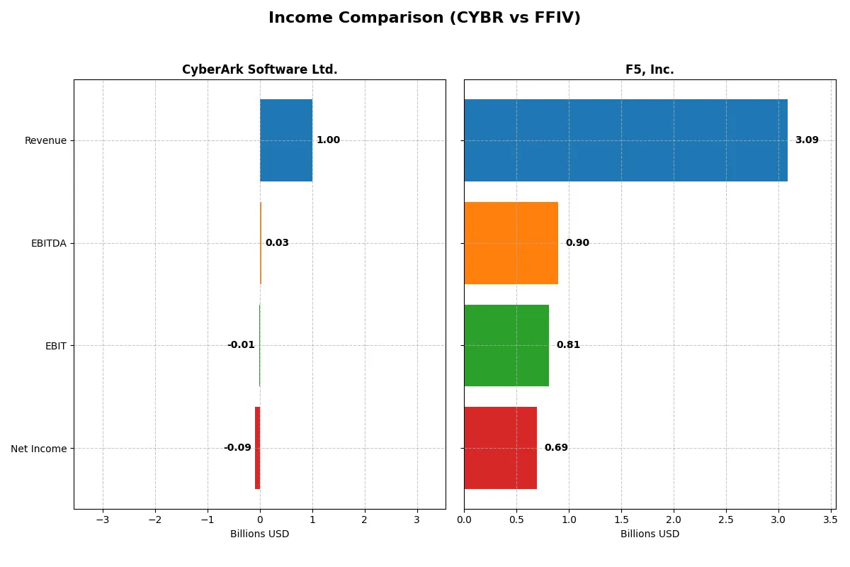 income comparison