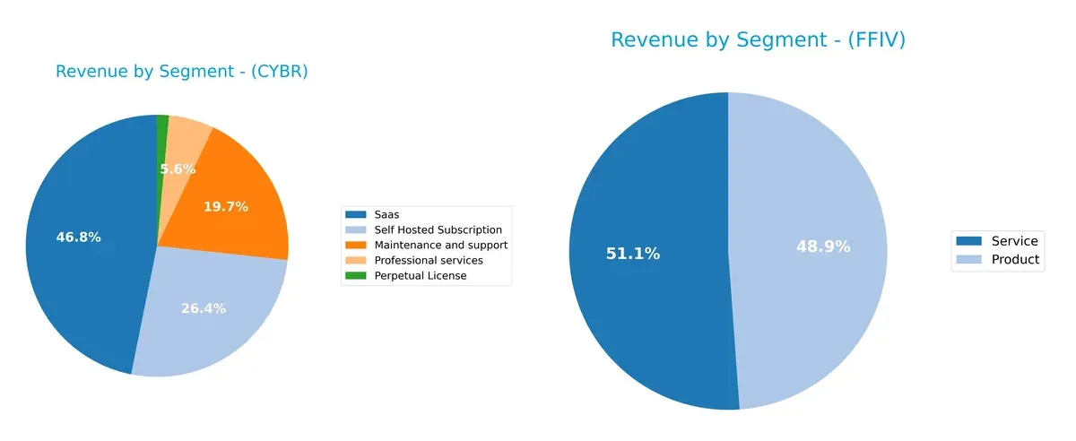 revenue by segment comparison